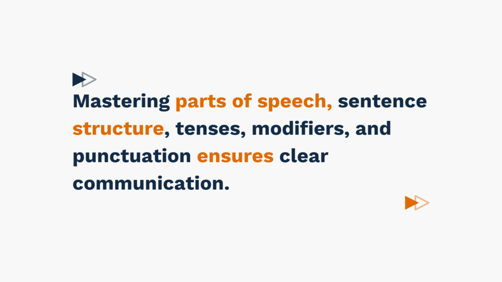 Graphic with the text: 'Mastering parts of speech, sentence structure, tenses, modifiers, and punctuation ensures clear communication.' in navy and orange fonts with arrow icons on a white background.