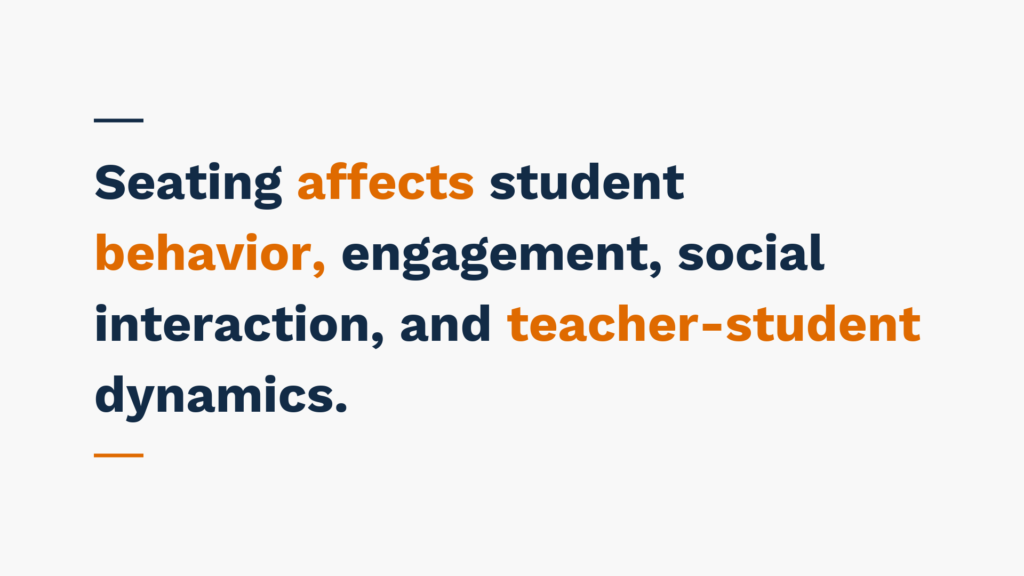 "Seating affects student behavior, engagement, social interaction, and teacher-student dynamics."