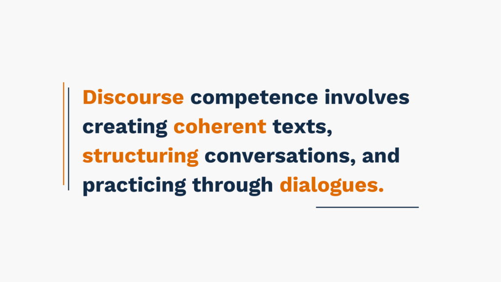 Discourse competence involves creating coherent texts, structuring conversations, and practicing through dialogues.