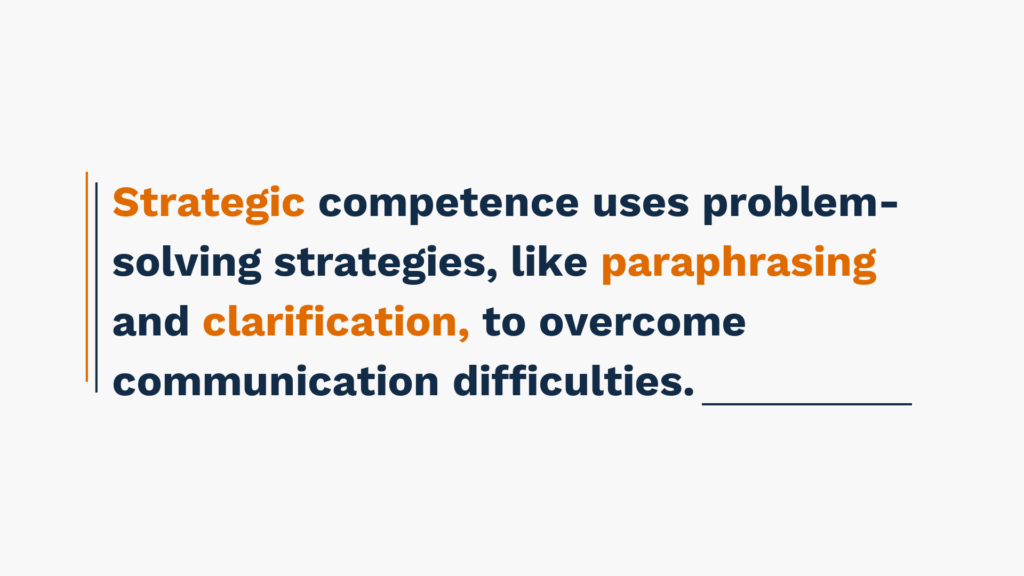 Strategic competence uses problem-solving strategies, like paraphrasing and clarification, to overcome communication difficulties.