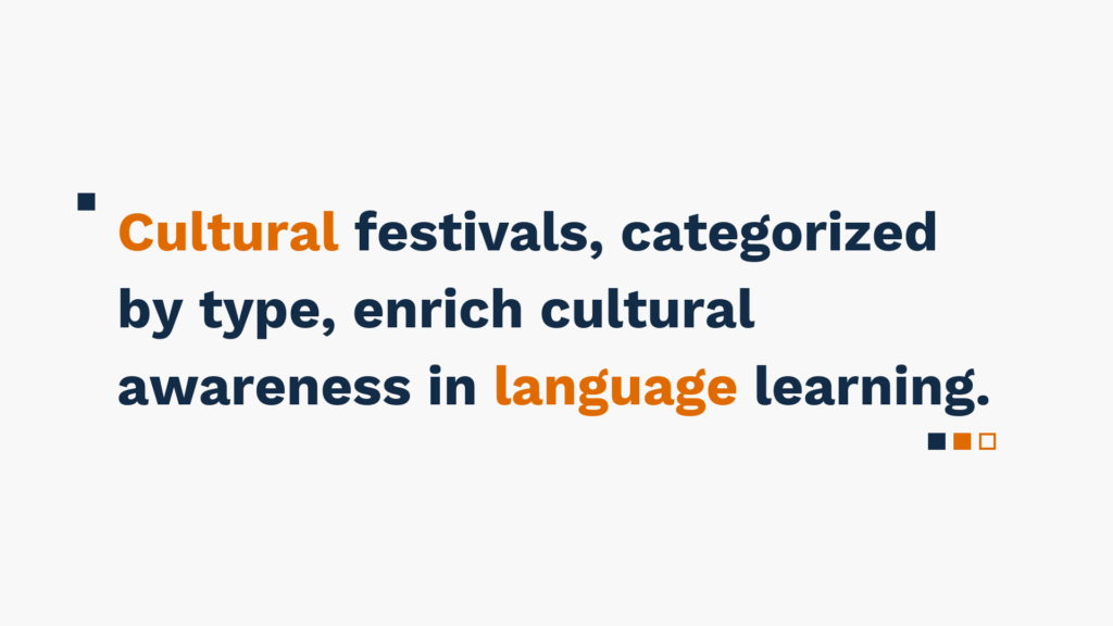 "Text on a white background: Cultural festivals, categorized by type, enrich cultural awareness in language learning."