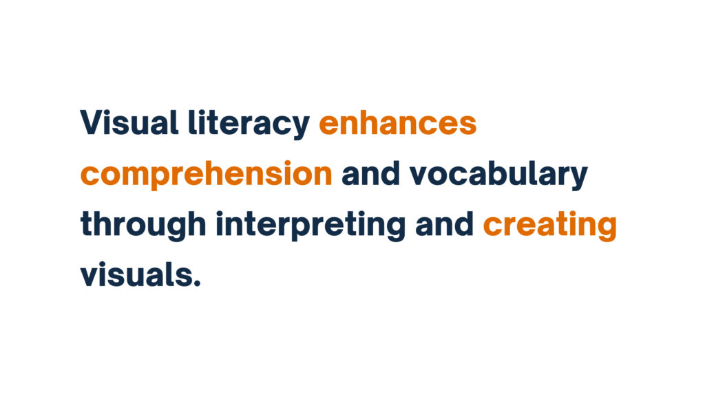 "Visual literacy enhances comprehension and vocabulary through interpreting and creating visuals."