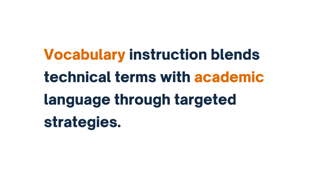 Text stating: Vocabulary instruction blends technical terms with academic language through targeted strategies.