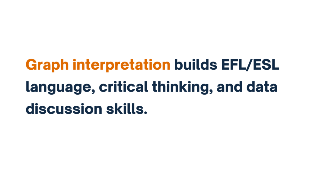 Graph interpretation builds EFL/ESL language, critical thinking, and data discussion skills.