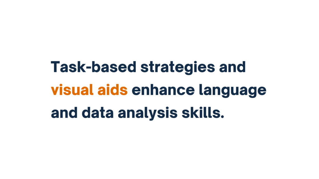 "Task-based strategies and visual aids enhance language and data analysis skills." Text includes emphasis on "visual aids" highlighted in orange.