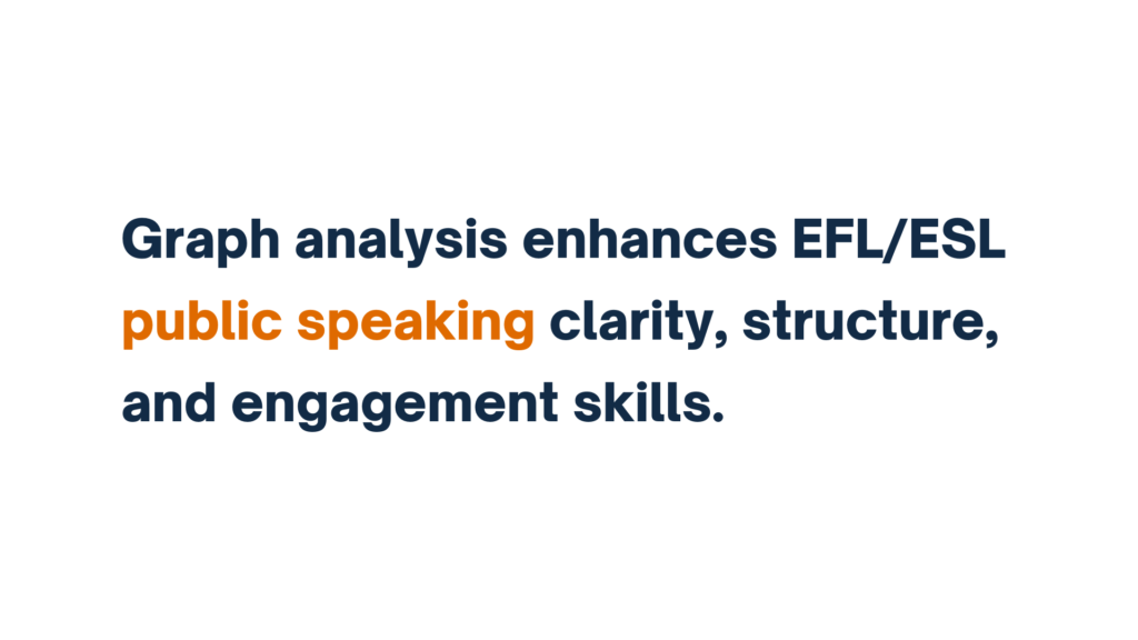 Graph analysis enhances EFL/ESL public speaking clarity, structure, and engagement skills.