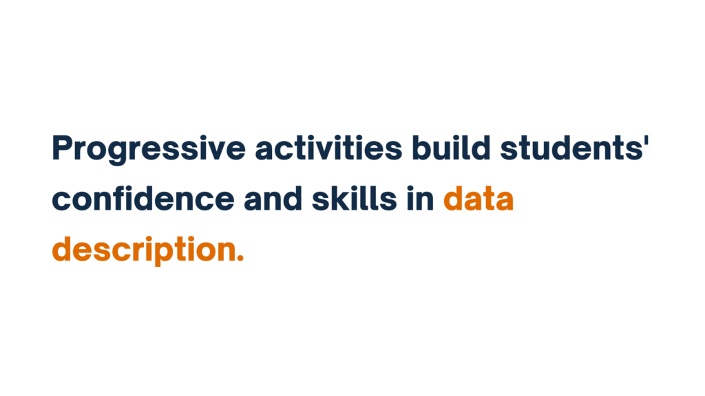 "Progressive activities build students' confidence and skills in data description." The phrase "data description" is highlighted in orange.