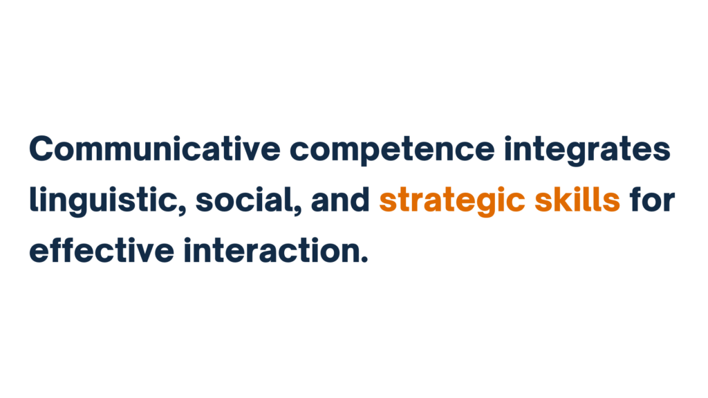 Text reading, "Communicative competence integrates linguistic, social, and strategic skills for effective interaction."