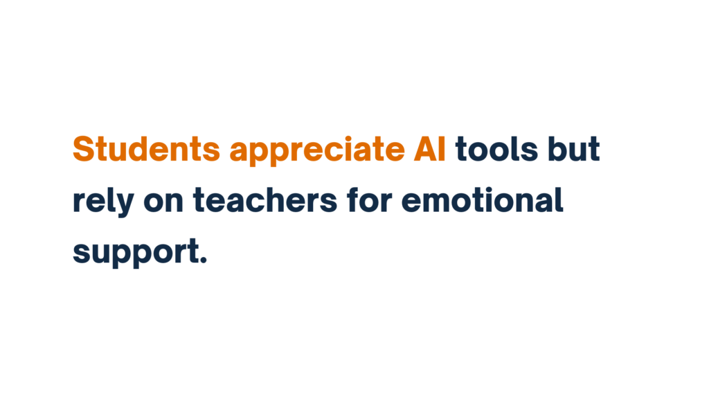 "Text displaying 'Students appreciate AI tools but rely on teachers for emotional support,' with 'Students appreciate AI tools' highlighted in orange."