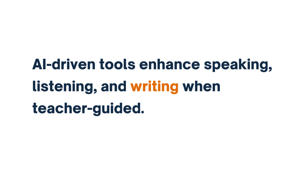 "AI-driven tools enhance speaking, listening, and writing when teacher-guided."