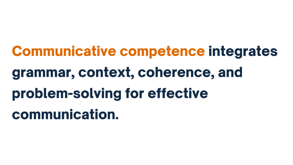 "Communicative competence integrates grammar, context, coherence, and problem-solving for effective communication."