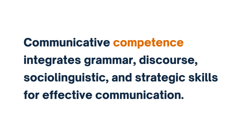 Communicative competence integrates grammar, discourse, sociolinguistic, and strategic skills for effective communication.