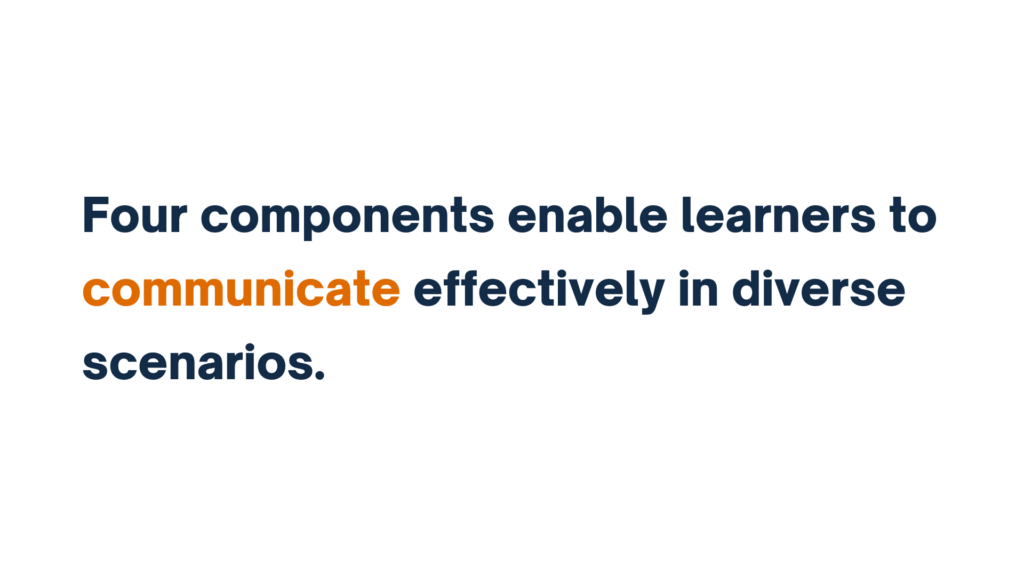 "Four components enable learners to communicate effectively in diverse scenarios."