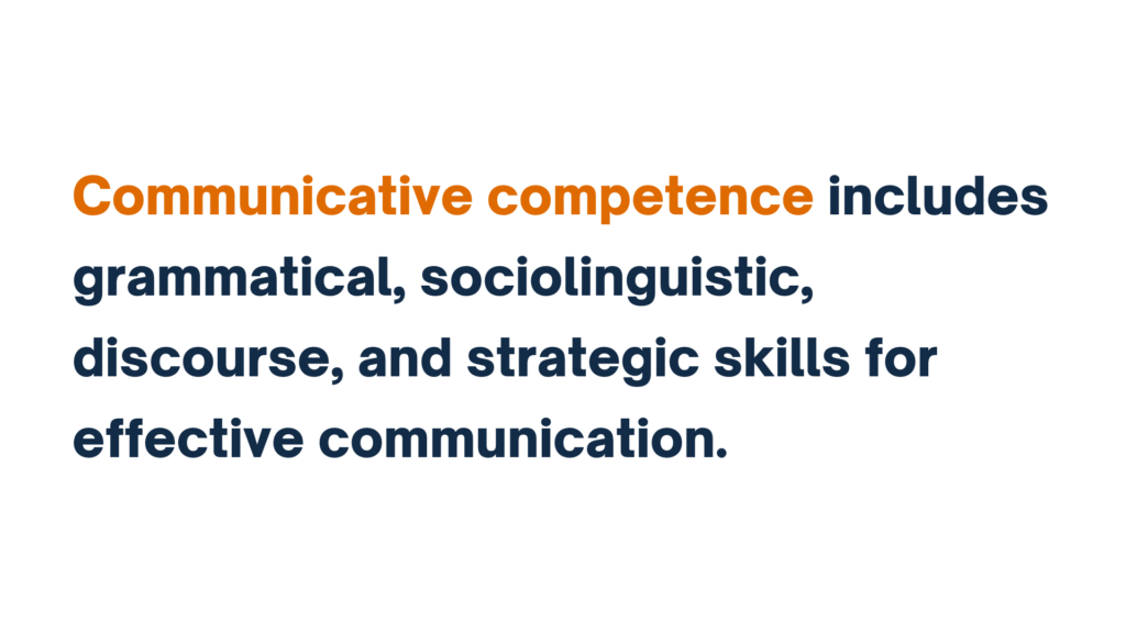 "Communicative competence includes grammatical, sociolinguistic, discourse, and strategic skills for effective communication."