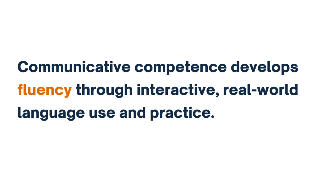 "Communicative competence develops fluency through interactive, real-world language use and practice," with "fluency" highlighted in orange.