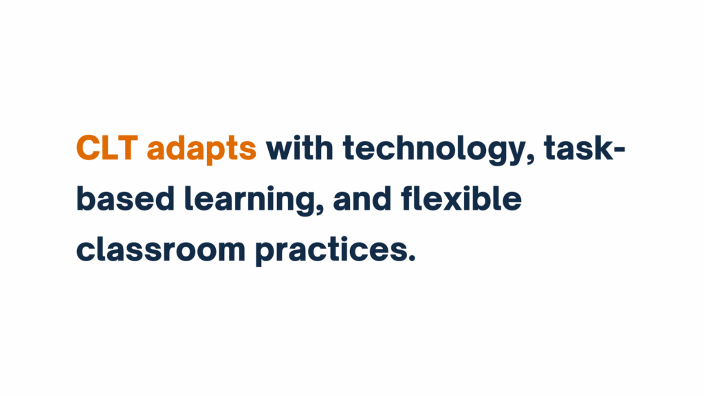 Text reads "CLT adapts with technology, task-based learning, and flexible classroom practices" with "CLT adapts" highlighted in orange.