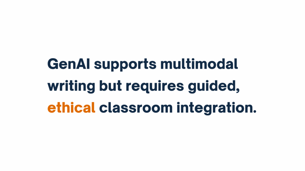 Quote reading “GenAI supports multimodal writing but requires guided, ethical classroom integration,” with the word "ethical" highlighted in orange.