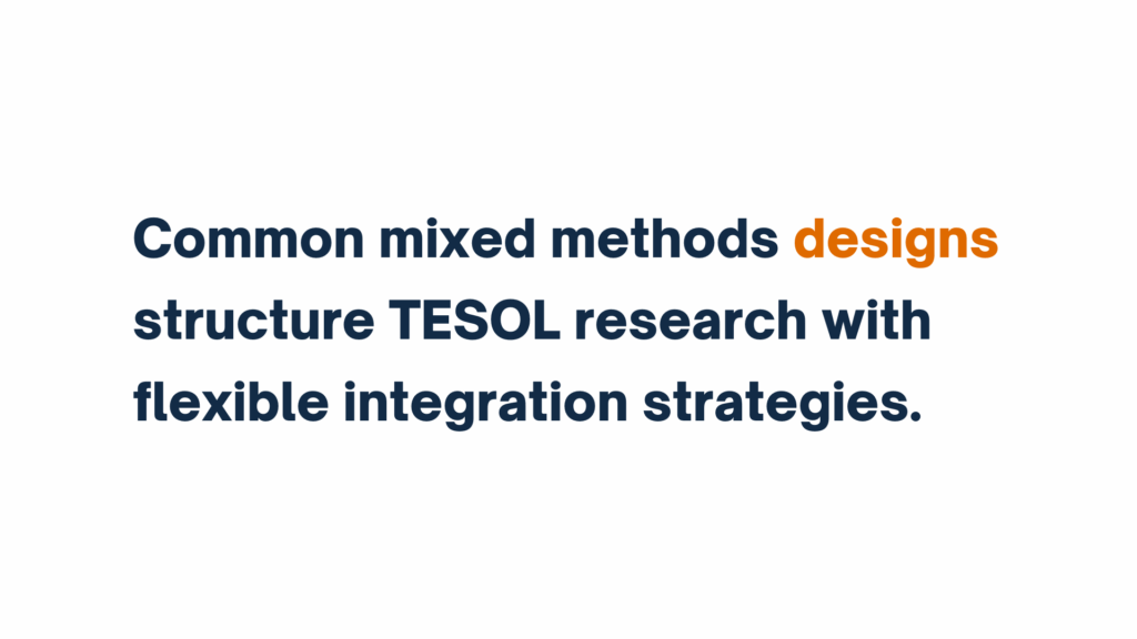 "Text reads: Common mixed methods designs structure TESOL research with flexible integration strategies. The word 'designs' is highlighted in orange."