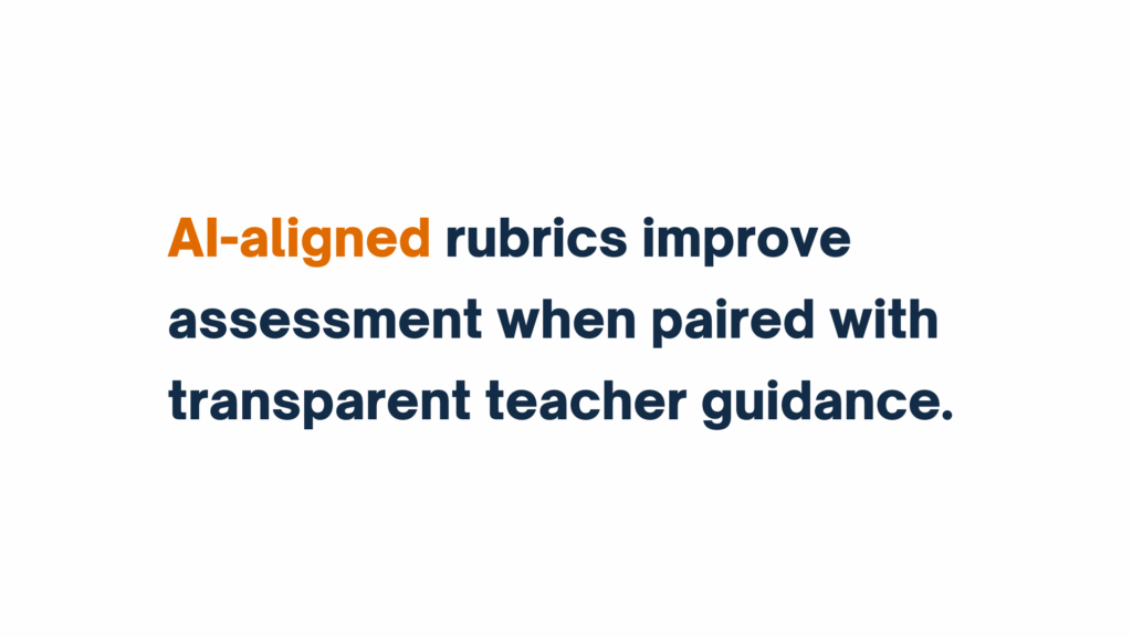 Text stating, “AI-aligned rubrics improve assessment when paired with transparent teacher guidance.” The phrase “AI-aligned” is highlighted in orange.