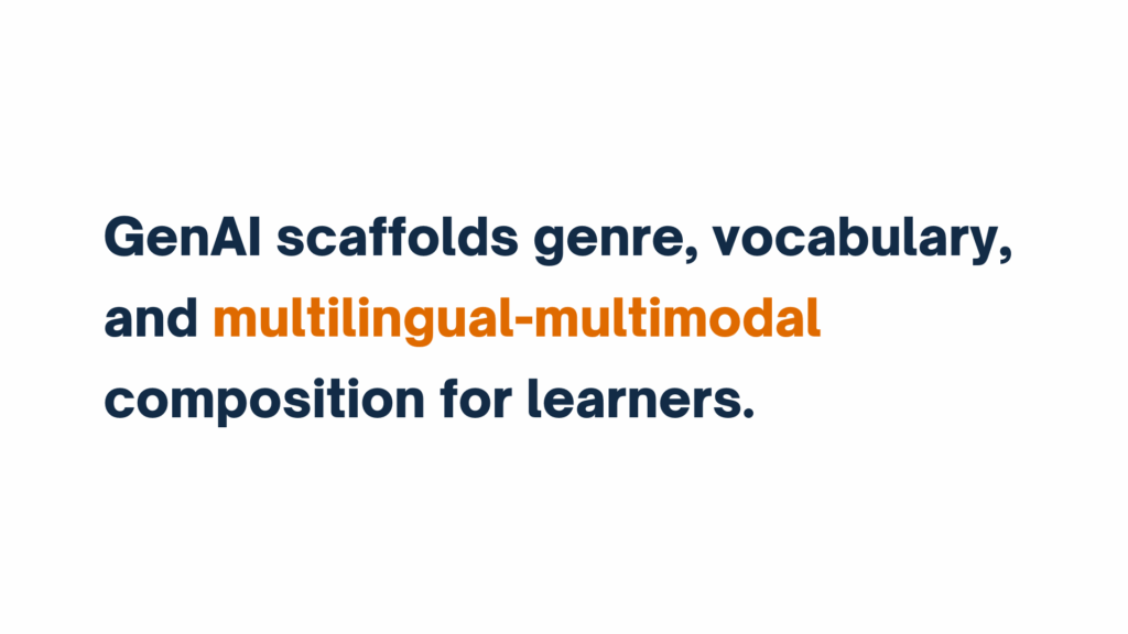 Text reading, “GenAI scaffolds genre, vocabulary, and multilingual-multimodal composition for learners.” The phrase “multilingual-multimodal” is highlighted in orange.