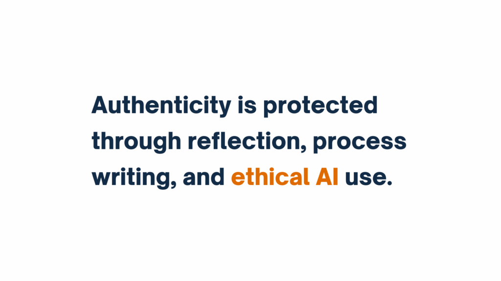 Text stating, “Authenticity is protected through reflection, process writing, and ethical AI use.” The words “ethical AI” are highlighted in orange.