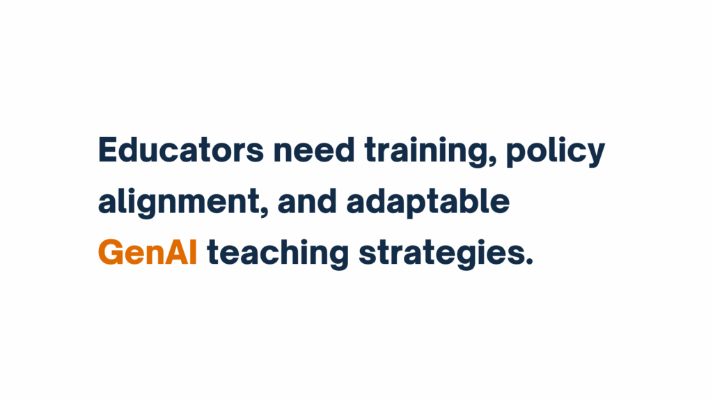 Text reading, “Educators need training, policy alignment, and adaptable GenAI teaching strategies.” The term “GenAI” is highlighted in orange.