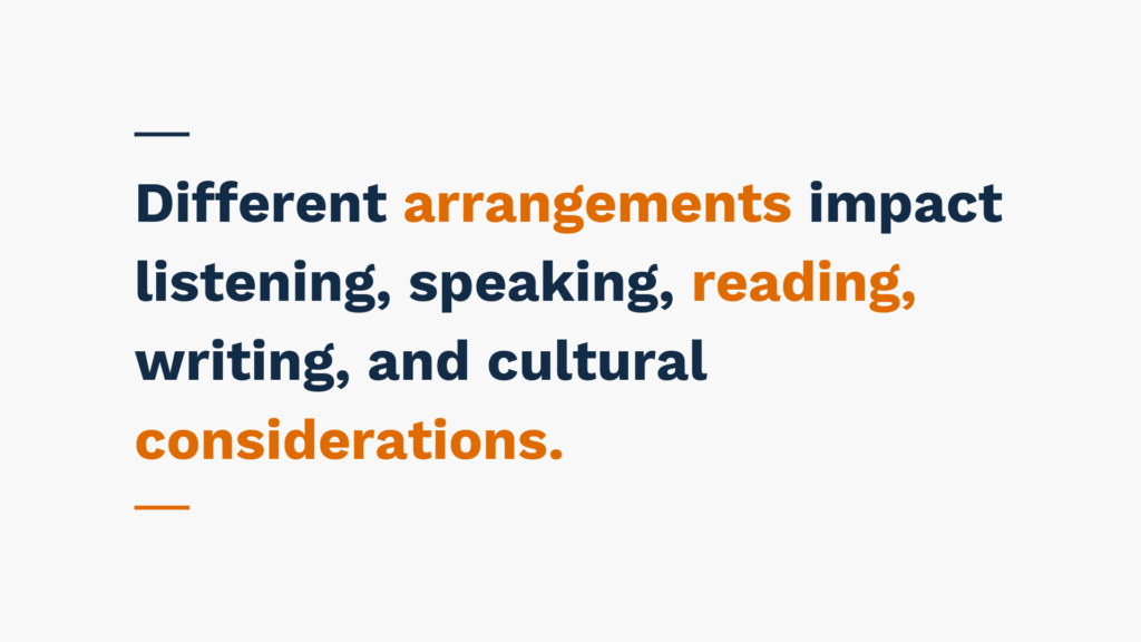 "Different arrangements impact listening, speaking, reading, writing, and cultural considerations."