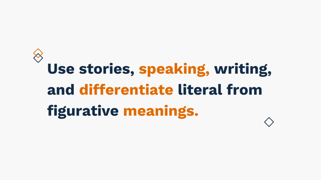 "Slide with text 'Use stories, speaking, writing, and differentiate literal from figurative meanings.'"