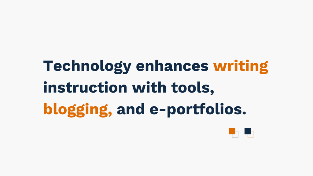 "Technology enhances writing instruction with tools, blogging, and e-portfolios."