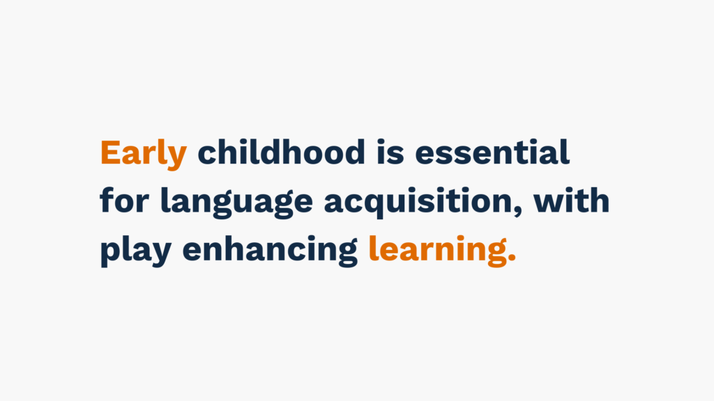  "Text reads 'Early childhood is essential for language acquisition, with play enhancing learning.' The words 'Early' and 'learning' are highlighted in orange."